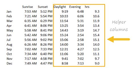 sunset bay marketing|Sunrise and sunset times, day length in San Jose, California, USA.